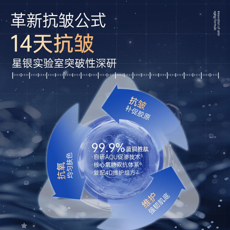 懿庭蓝铜胜肽抗皱次抛精华液液补水保湿紧致便携男女