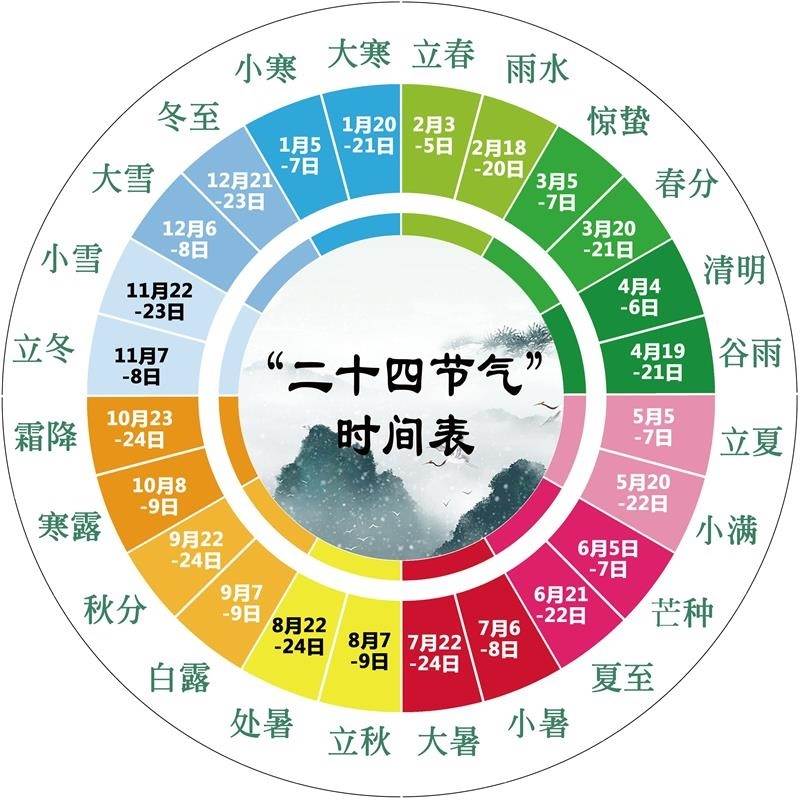 速发24节气时间表图二十四节气时间表春夏秋冬挂图墙贴纸海报宣传