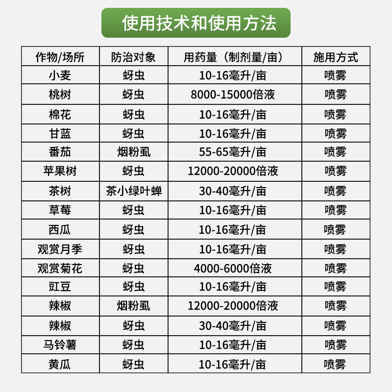 巴斯夫英威双丙环虫酯番茄辣椒烟粉虱苹果果蔬蚜虫农药杀虫剂 - 图1