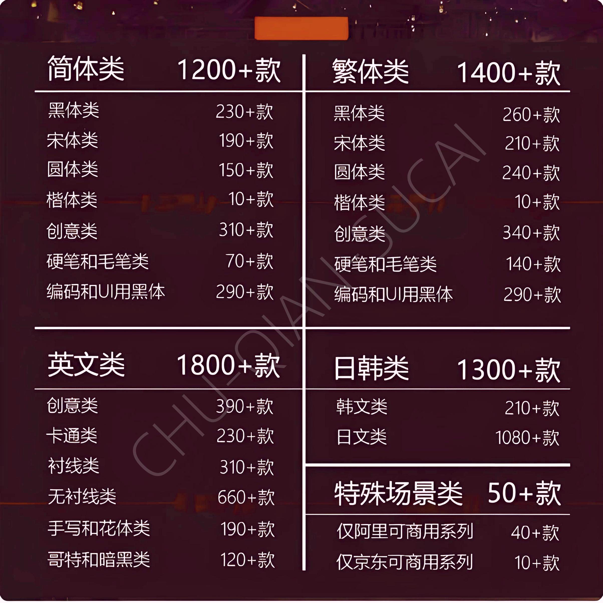字体包下载中文字库/Ps/Ai/Cdr/Pr/Ae/Mac免费可商用毛笔设计素材