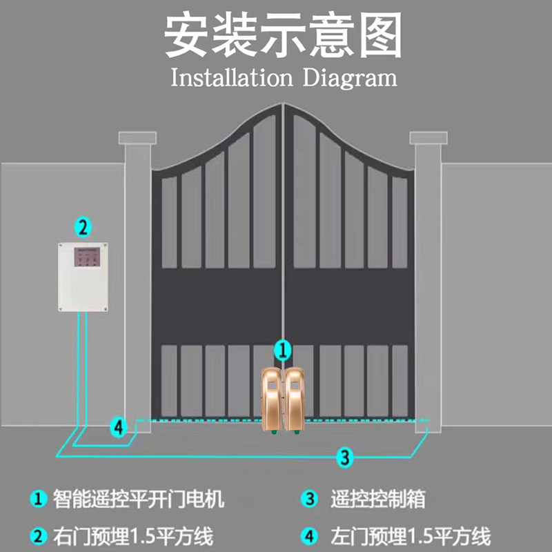 图3