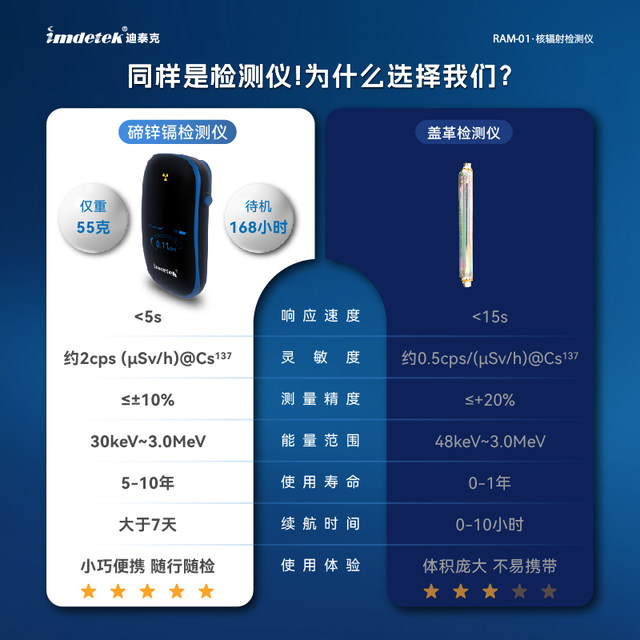 7-day no-reason nuclear radiation detector SF Express free shipping