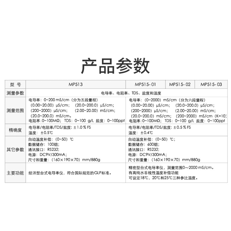 上海三信 MP515-01/02/03 MP513精密实验室电导率仪 - 图2