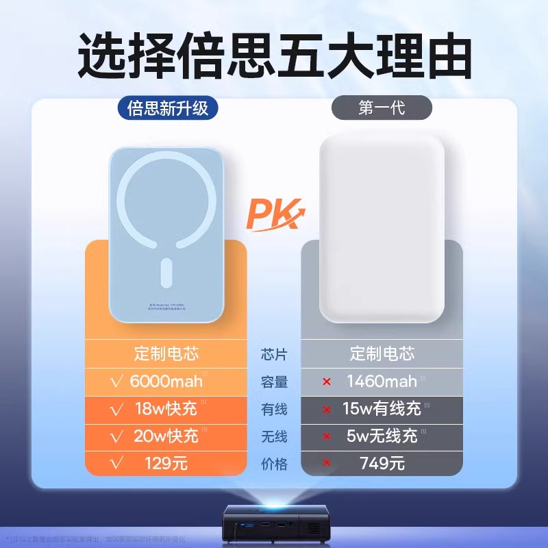 倍思磁吸无线充电宝10000毫安Magsafe20W快充适用苹果15iphone14/13pro专用超薄小巧便携款移动电源外接电池 - 图0