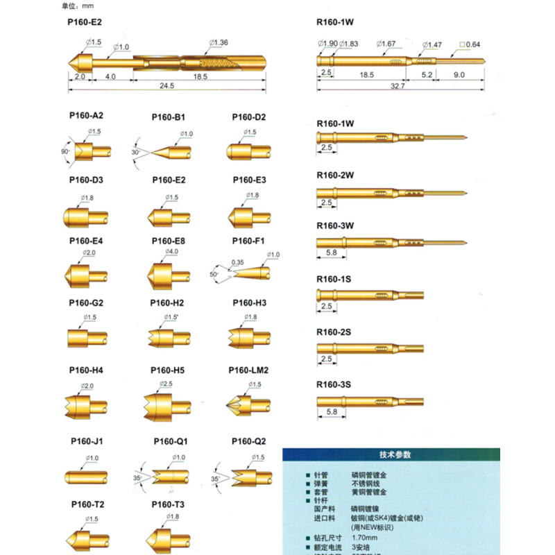 。R160-1W 华荣探针 1.7mm喇叭口针套 绕线针管 测试套筒 品质保 - 图1