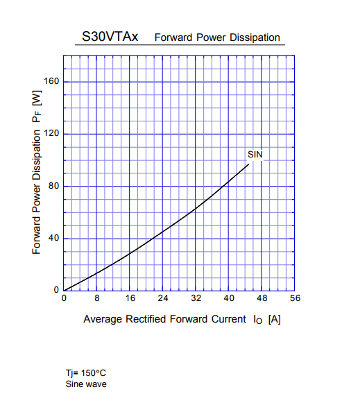 急速发货S30VTA80 三相桥式二极管 800V 30A - 图1