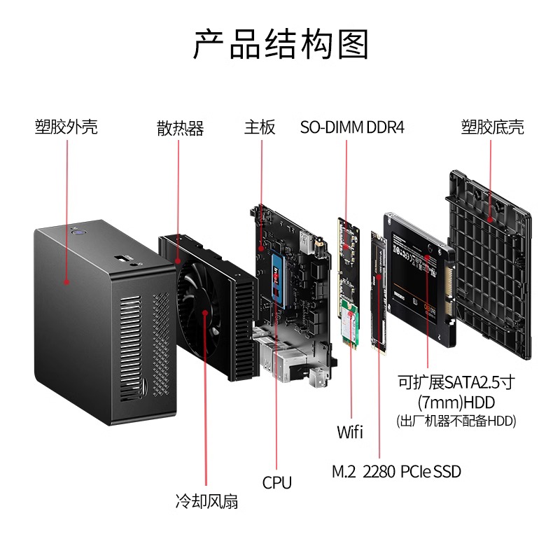 中柏Mini PC英特尔酷睿8核i3-N305小迷你主机双网口软路由准系统口袋电脑工控机机箱小型微型家用办公低功耗 - 图2