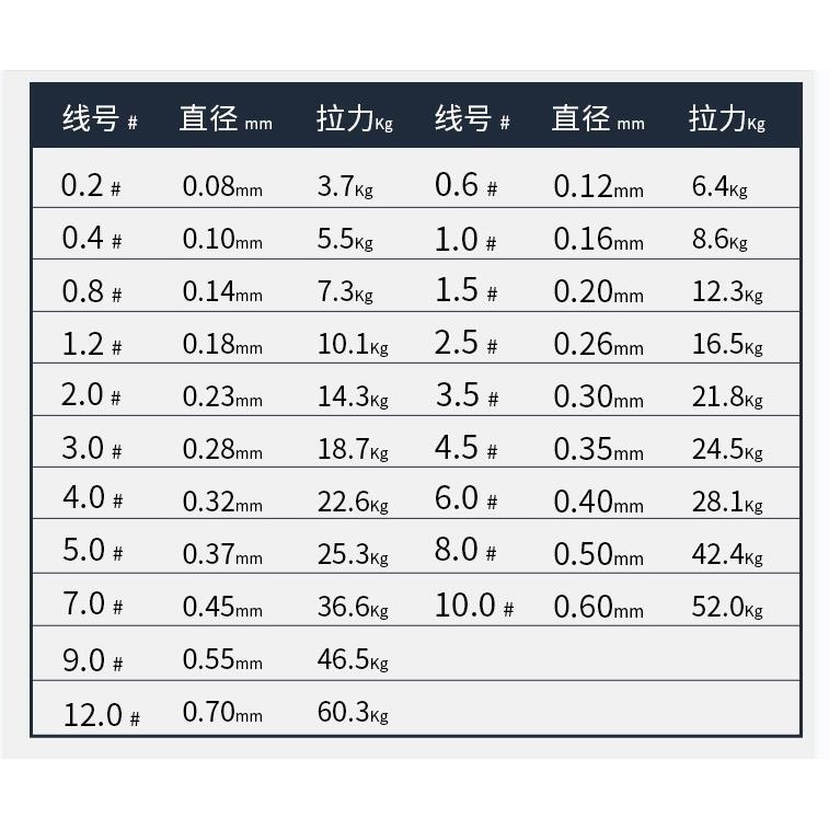 春风黑丝8编PE线不涨号不褪色拉力强路亚鱼线主线微物远投海钓-图3