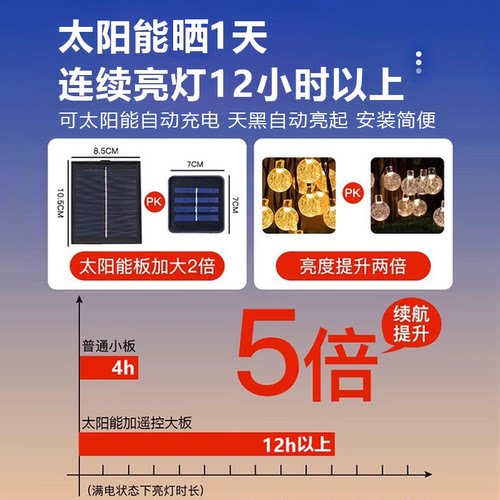 太阳能灯串户外庭院灯花园阳台露台装饰灯防水氛围布置星星灯带 - 图0