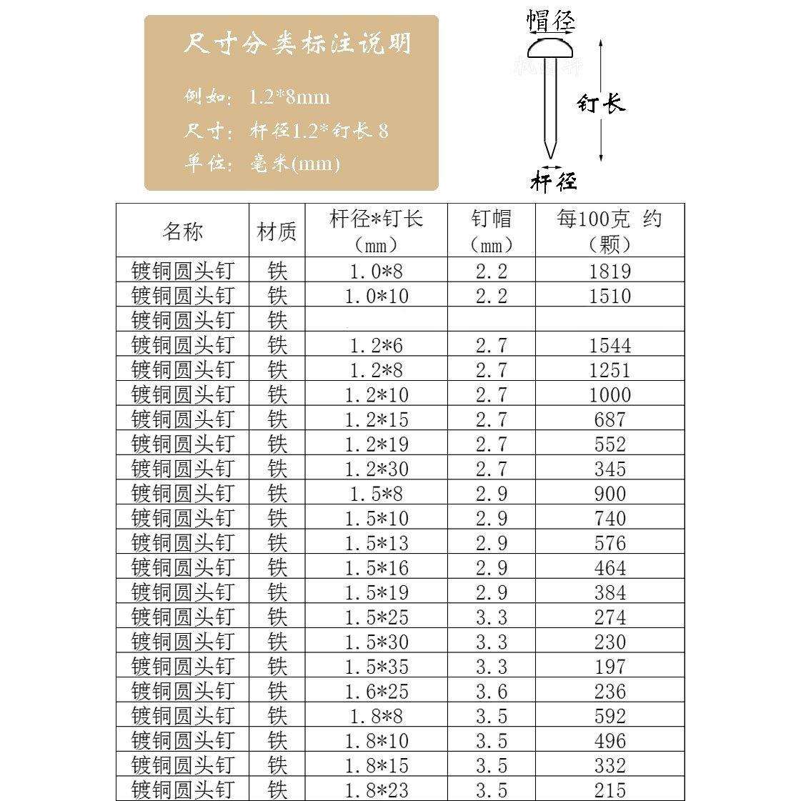 小铁钉子细电线鞋钉工艺专用手工钢钉毫米木钉圆头木工盒木头钉 - 图0