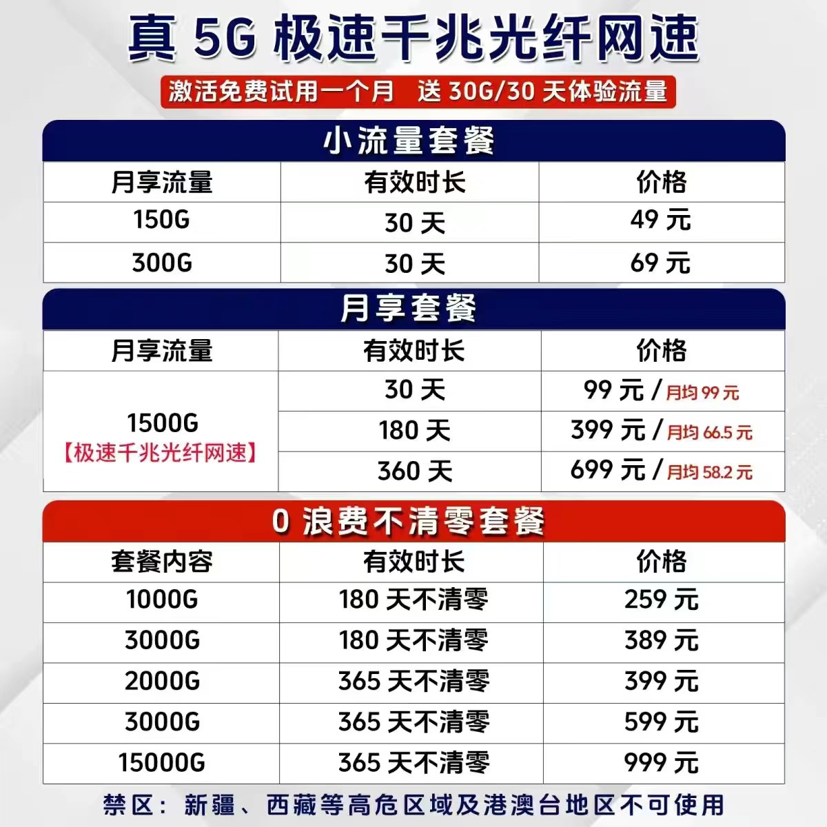 5G插卡路由器CPE无线随身wifi双频wifi6移动电信有线网络免宽带桌面2024新款高速家用穿墙全屋SIM设备套餐