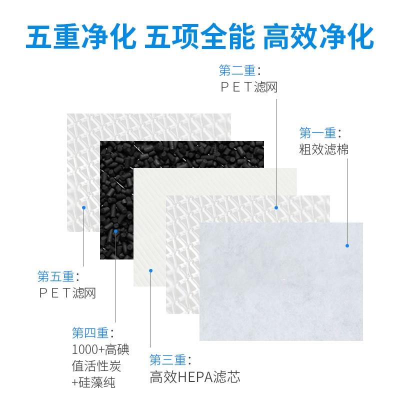 适配松下空气净化器滤网F-PXJ/PDJ/F-30C3PD/ZXJP/ZXJD30C滤芯30H - 图1