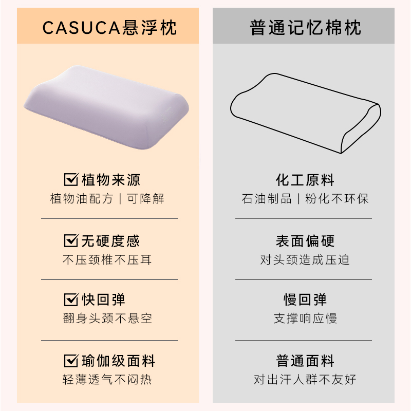CASUCA生物基悬浮枕头可降解安心零压力护颈椎记忆棉枕芯成人凉感