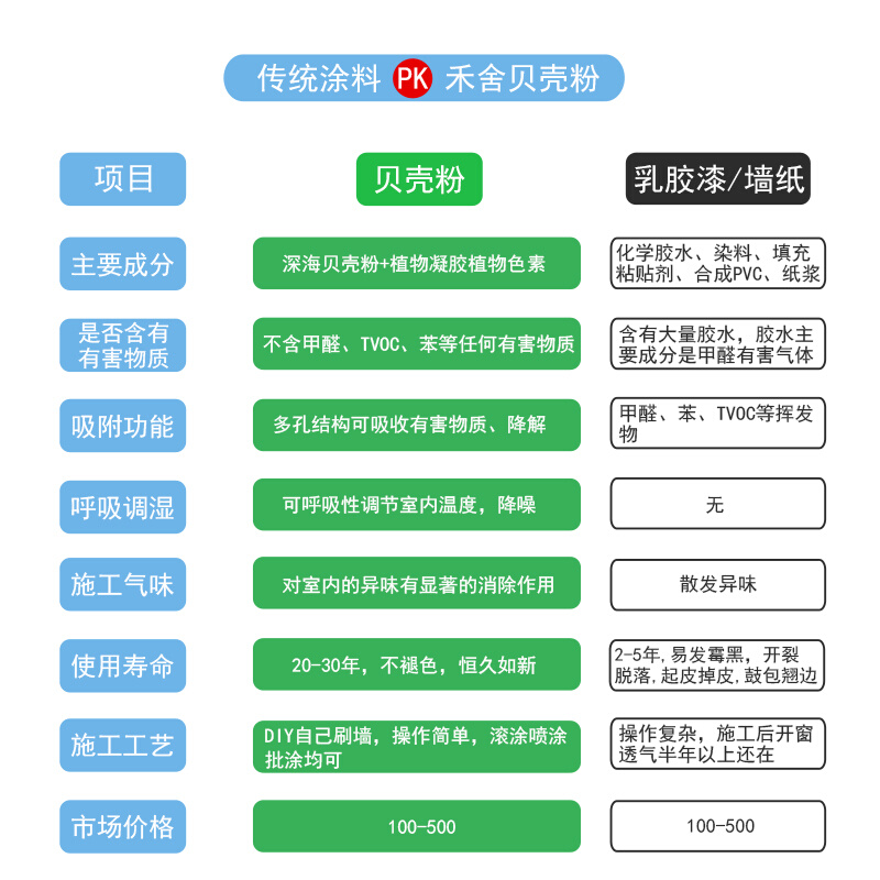 贝壳粉纯浆水性硅藻泥墙面漆乳胶漆内墙涂料自刷环保墙纸布修补膏