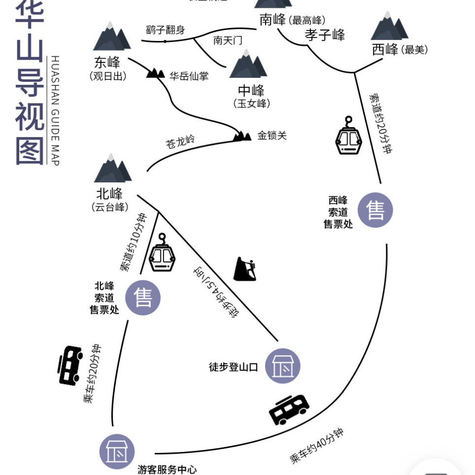 西安旅游华山一日跟团游含门票可选索道赠送午餐三环内上门接-图2