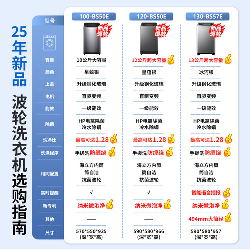 [补贴20%]海尔波轮洗衣机家用全自动直驱变频13kg大容量防缠绕57E - 图0
