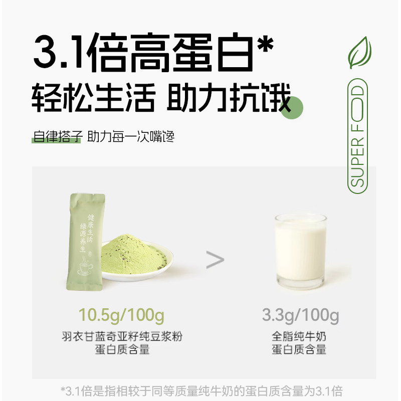 邮政农品羽衣甘蓝奇亚籽豆浆粉蔬菜青汁代餐粉健身饱腹膳食纤维 - 图3