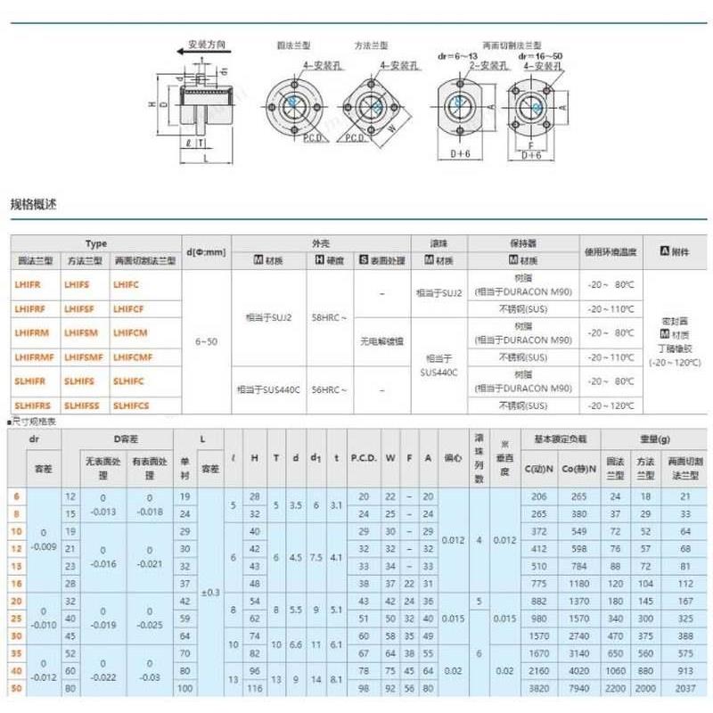 LHIFR6/LHIRW8/C-LHIRWM10/12/16/20/25/30/35直线13轴承LHIFRM40 - 图2