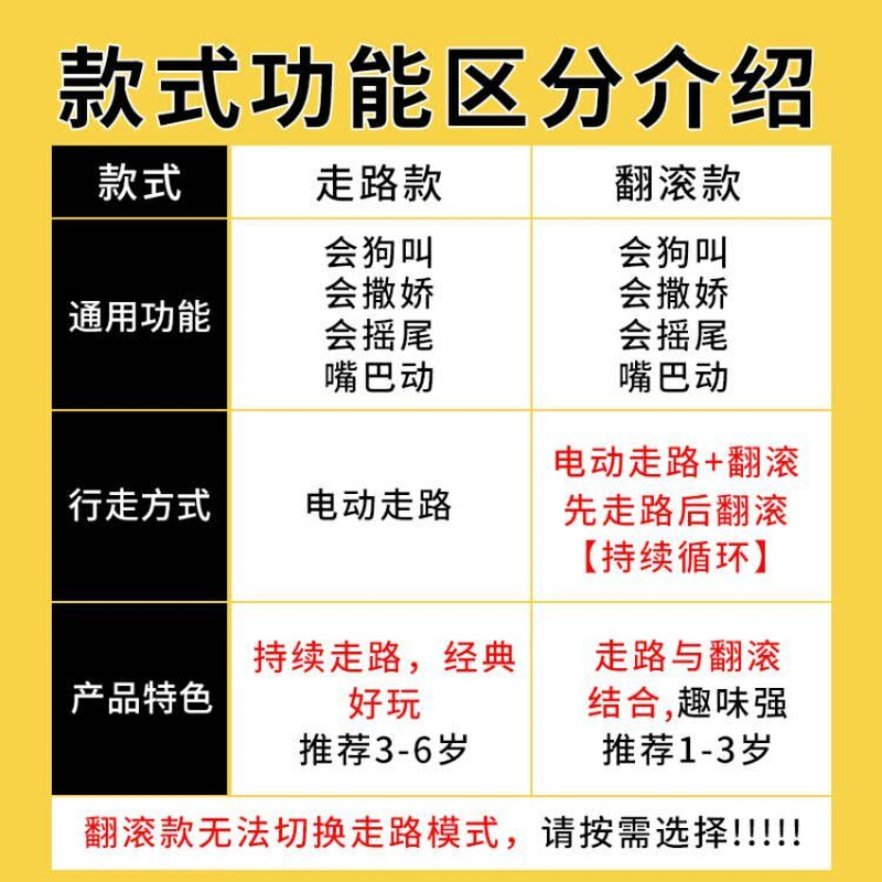 儿童玩具狗狗走路会叫仿真毛绒小狗宠物女孩电子狗男孩牵绳翻滚狗-图3