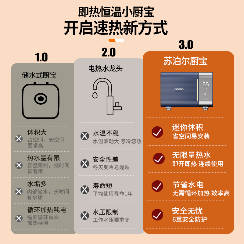 苏泊尔小厨宝即热式小型热水器台下点热水宝厨房卫生间家用免储水 - 图1