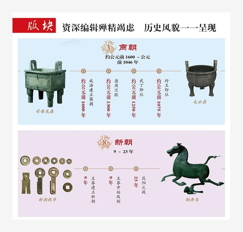 【共2张】透过地图看中国历史 中国疆域的历史变迁地图 朝代发展顺序历史发展脉络历史重大事件 2022新版北斗地图儿童挂图学生专用