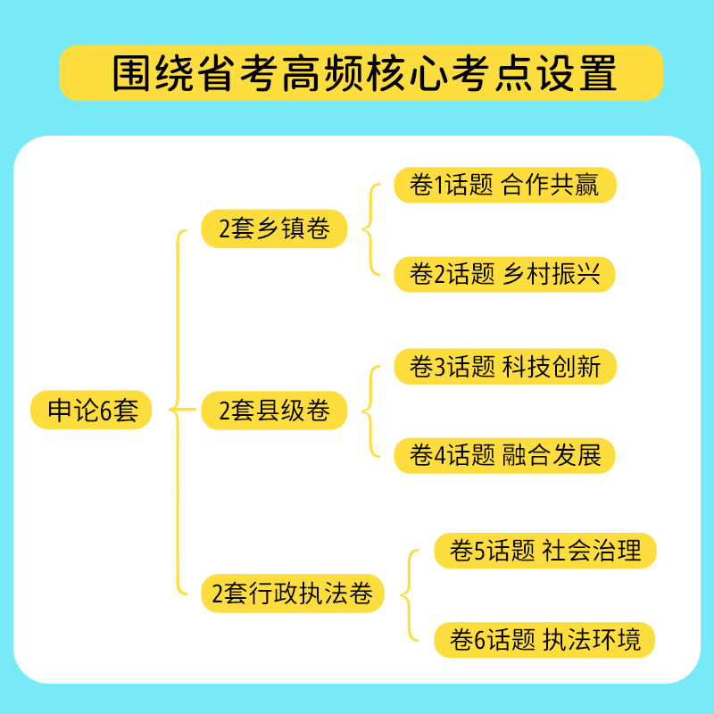 【正版】上岸熊省考公务员考试模拟预测卷行测3套+申论6套模拟卷 国考省考题试卷题库资料备考范文素材时政热点言语理解资料分析