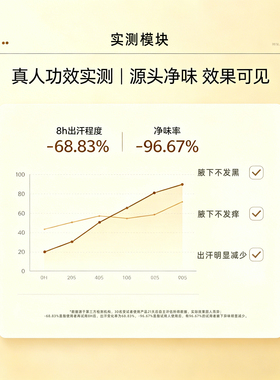 敏感肌专用止汗露1周用1次