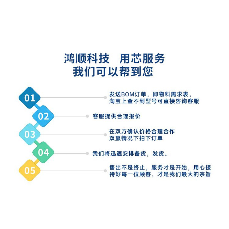 DP83849IVS DP838491VS QFP80脚封装 新的一个起拍 - 图2