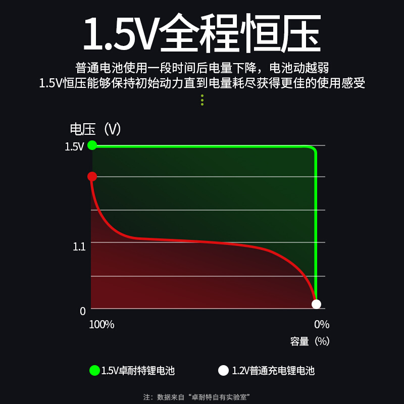 卓耐特1号电池可充电1.5v大容量了r20一号充电锂电池热水器燃气灶 - 图1