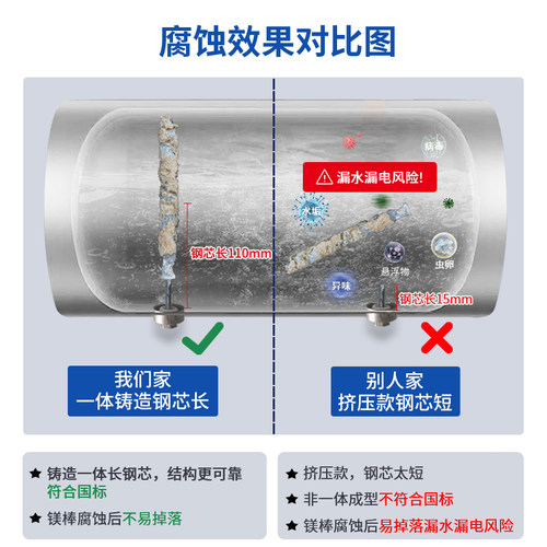 适用樱花电热水器镁棒40/50/60/80L升排污口配件铸造牺牲阳极镁棒 - 图1