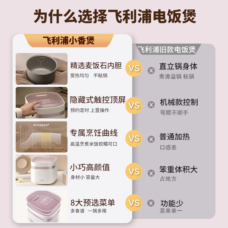 飞利浦迷你电饭煲小容量家用多功能电饭锅1-2-3人官方正品旗舰