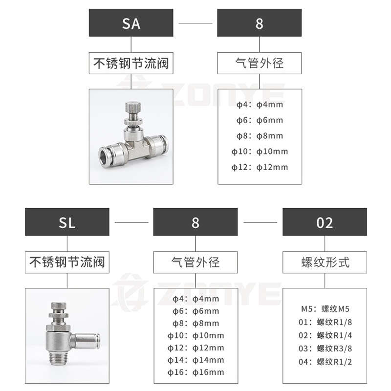 304不锈钢气动气管接头调速单向限流气缸节流阀SL6-01/8-02/10-03-图0