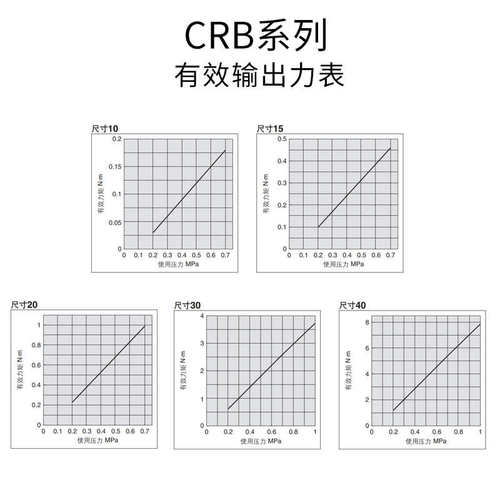 叶片式摆动旋转气缸CRB1BW50-90S度CRB2BW15/20/30/90S/180S/270S-图0