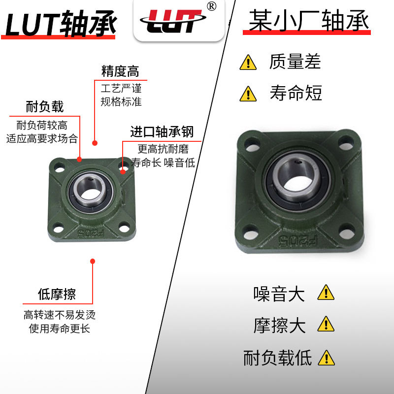 外球面轴承带座UCT203T204t205t206T207T208T209T210立式座-图1