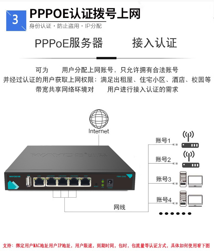 维盟千兆有线路由器多WAN口宽带叠加出租屋公寓pppoe拨号2.5G企业电竞网吧酒店SD-WAN异地组网FBM-220G/550G-图2