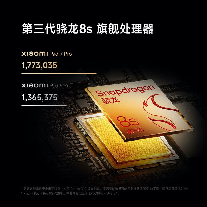 小米Xiaomi Pad 7Pro 11.2英寸平板电脑12GB+256GB WIFI天际蓝 - 线报酷