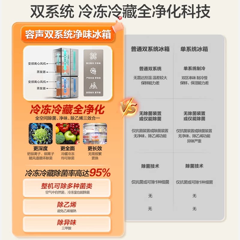 容声501L蓝光养鲜双系统十字对开四门大容量风冷超薄嵌入式电冰箱