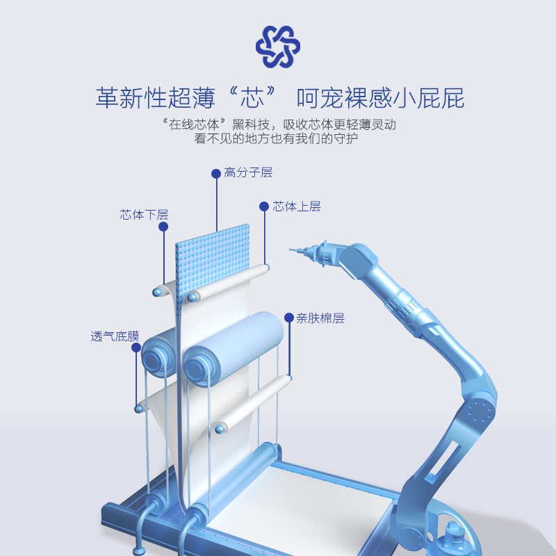 【天猫U先】碧芭宝贝夏予时光纸尿裤拉拉裤尿不湿试用装S-XL*4片-图2