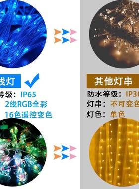 2021新款RGB幻彩窗帘灯16色流水软线灯串遥控USB变色装饰灯