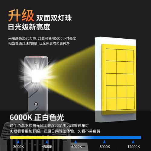 双铜管D系列led大灯D1S/D2S/D3S/D4S/超强解码改装前照灯聚光车灯 - 图0