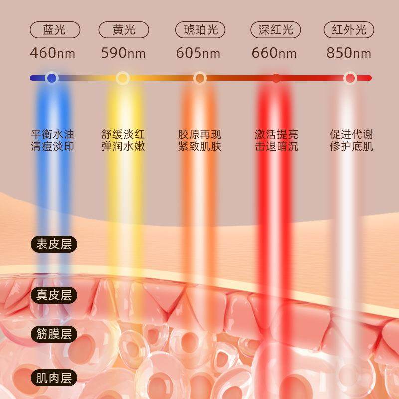美容仪器红蓝光疗面膜光谱仪光子嫩肤仪美容院全身可用大排灯,淘宝优惠券,粉丝福利购,淘宝优惠卷