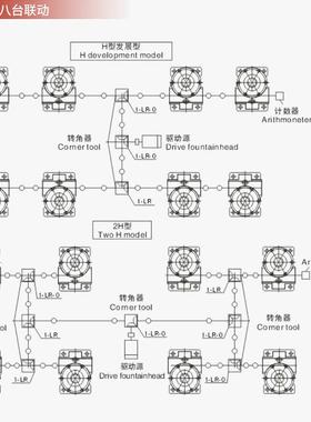 供应手摇电动立式滚珠涡轮蜗杆多台联动同步丝杆升降机平台
