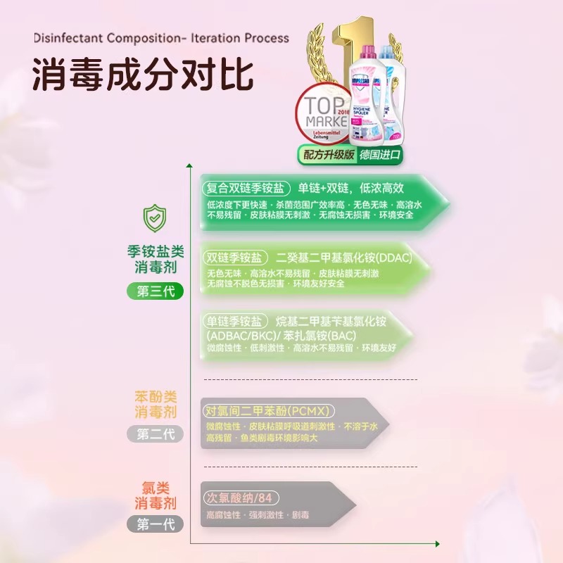 英普林氏德国进口洗衣衣物除菌细菌真菌消毒液宝宝敏肌可用1.5L*2