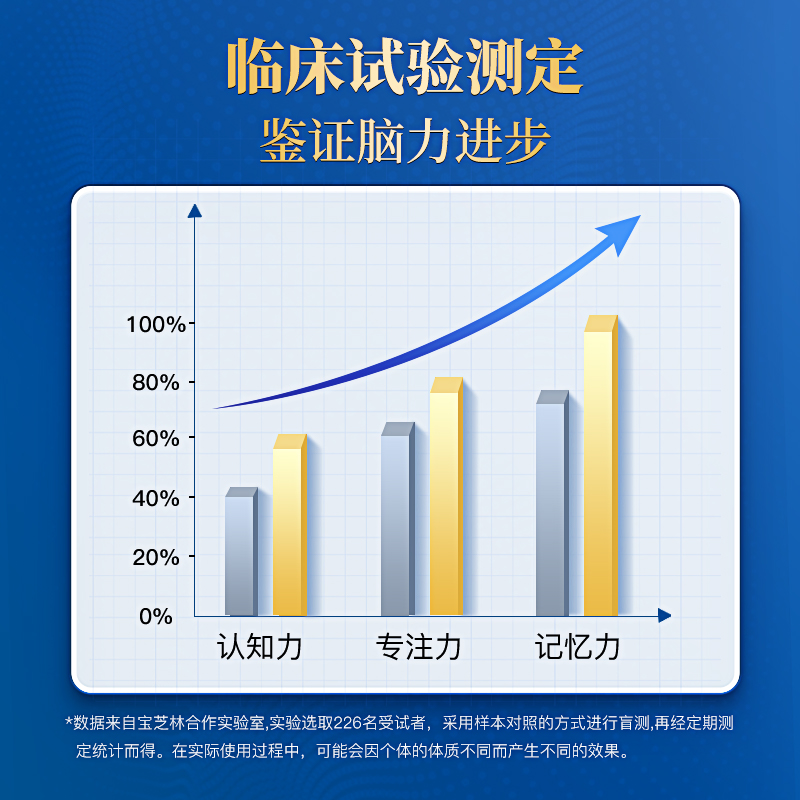 Hong Kong Baozhilin Neuronic Acid Brain Lisin Algae Oil DHA Capsules Middle-aged and Elderly Brain Replenishing the Brain and Focusing on Adult Memory