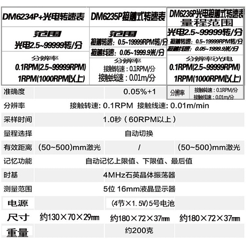 胜利DM6234P+/DM6235P/DM6236P/6237测速表光电式转速表接触线速