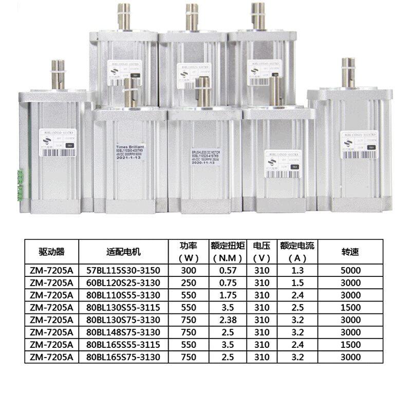 高压80直流无刷霍尔电机套装550W750W780W1KW1.2KW1.5KW直流310V-图0