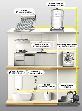全自动家用冷热水自动启停增压泵不锈钢数显款多功能智能自吸泵