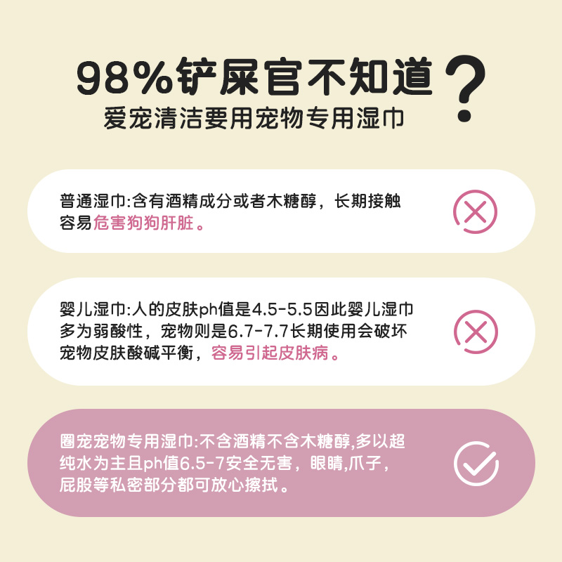 抽取湿巾宠物湿巾猫咪狗狗专用湿巾纸免洗擦脚泪痕清洁用品湿纸巾,淘宝优惠券,粉丝福利购,淘宝优惠卷