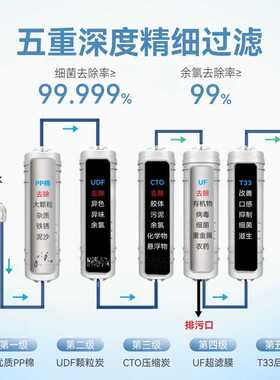 净水器滤芯前置过滤颗粒活性炭韩式一体快接CTO超滤纯水机椰壳炭