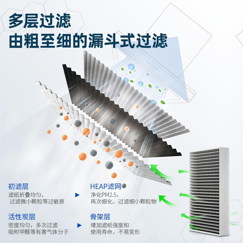 适配广汽传祺GS4plus空调滤芯原装汽车23传奇21款22空气滤清格滤 - 图0